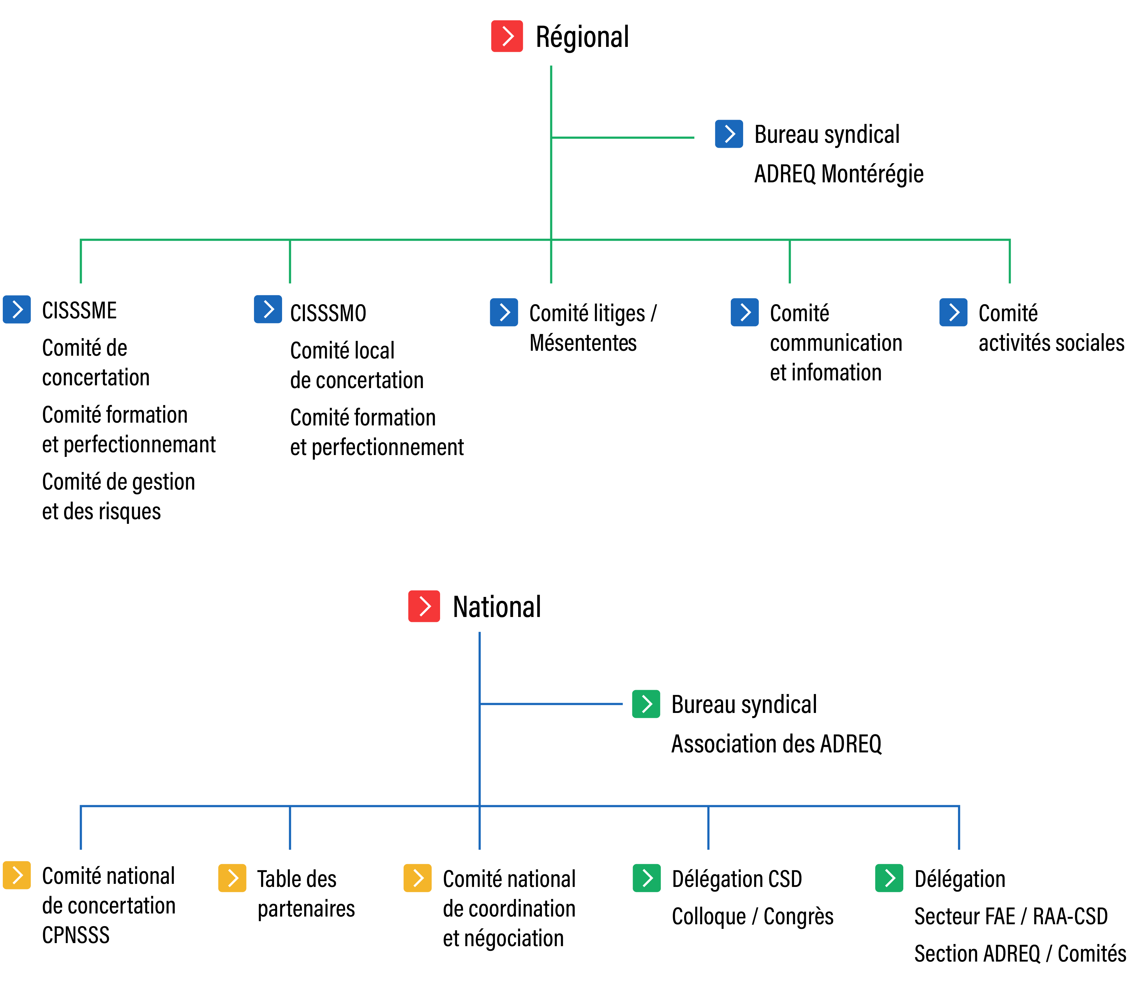 structure
